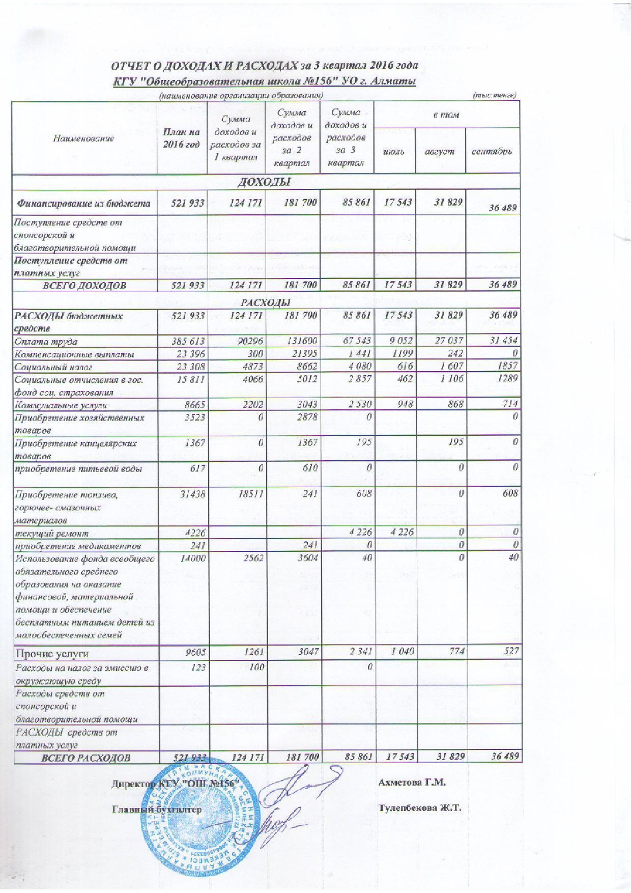 Отчет о доходах и расходах за 3 Квартал 2016 и пояснительная записка