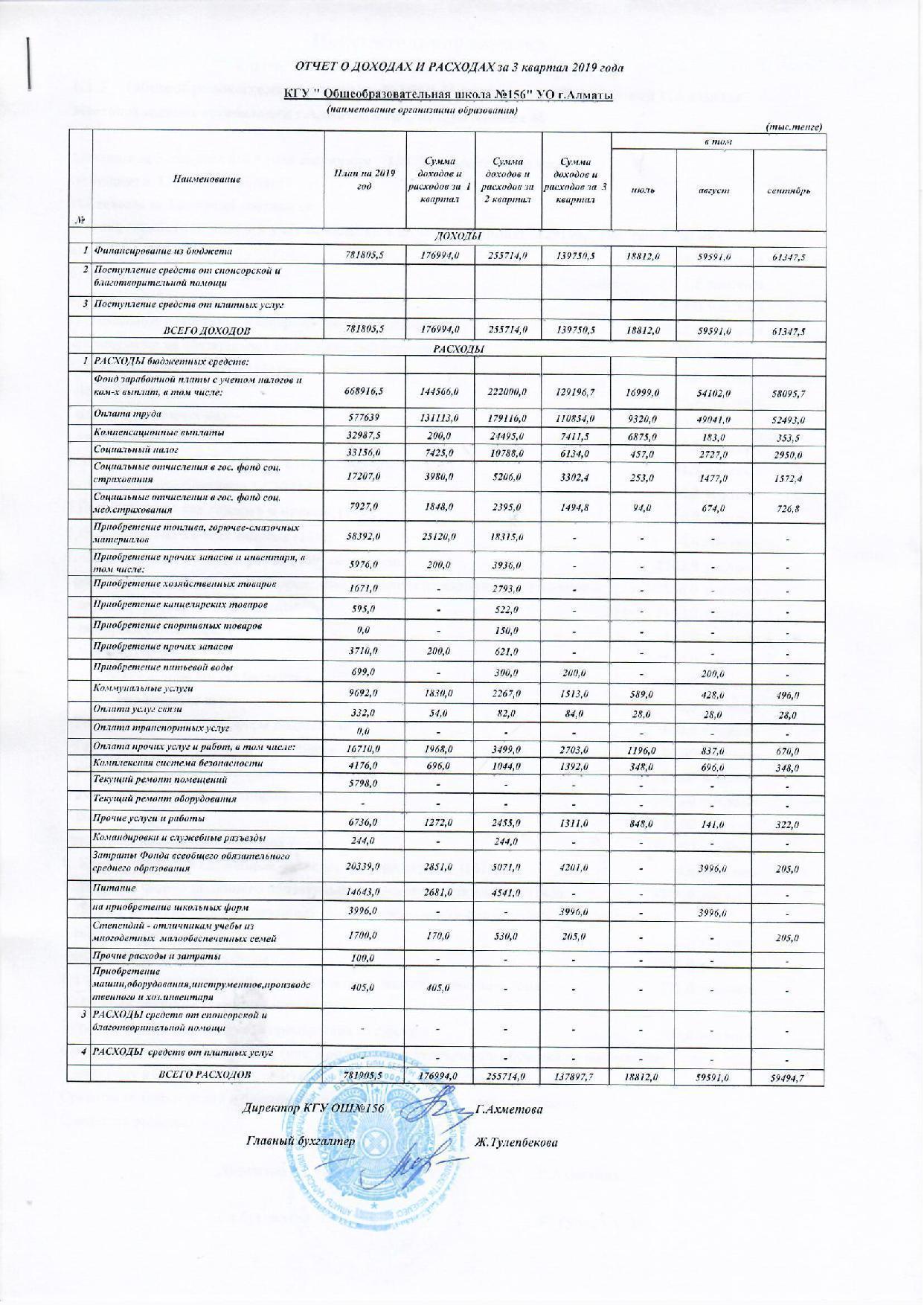 Отчет о доходах и расходах за 3 кв 2019